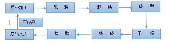 耐火材料液壓機